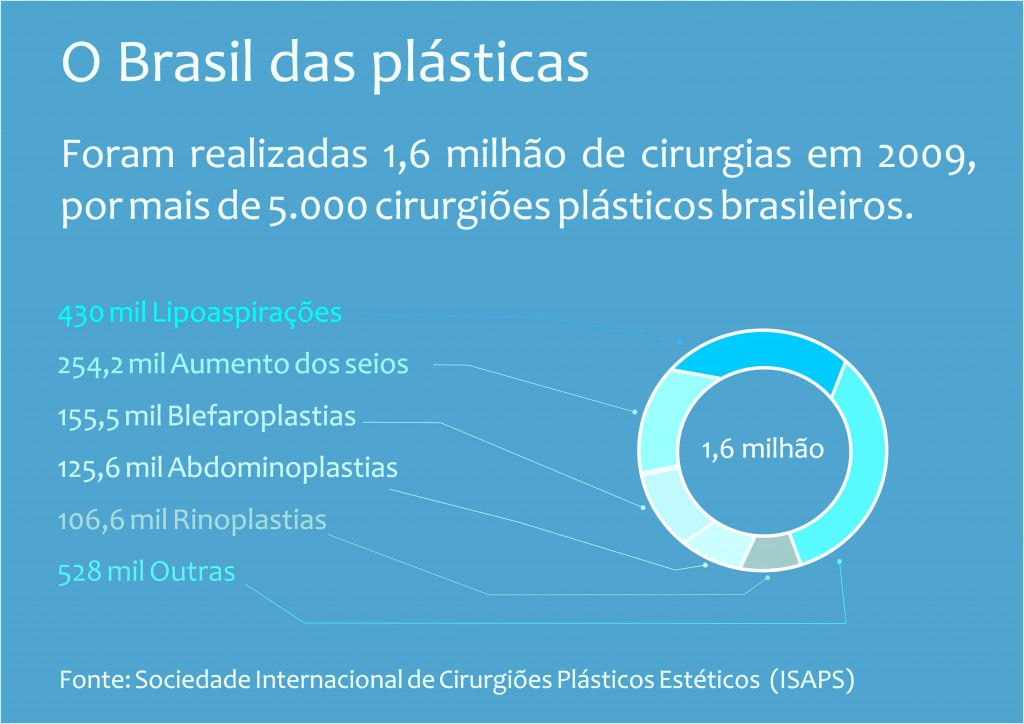 grafico-cirurgia-plastica